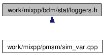 doc/html/loggers_8h__dep__incl.png