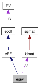 doc/html/classegiw__coll__graph.png