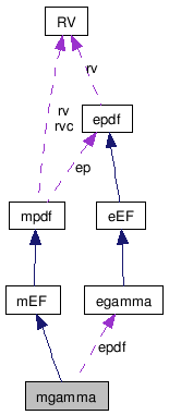 doc/html/classmgamma__coll__graph.png