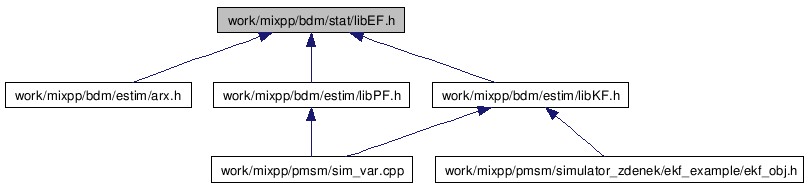 doc/html/libEF_8h__dep__incl.png