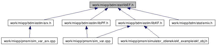 doc/html/libEF_8h__dep__incl.png