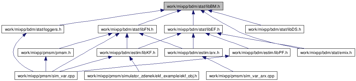 doc/html/libBM_8h__dep__incl.png