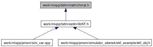 doc/html/chmat_8h__dep__incl.png