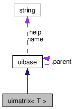 doc/html/classuimatrix__coll__graph.png