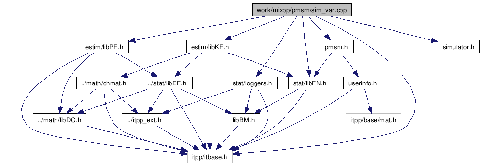 doc/html/sim__var_8cpp__incl.png