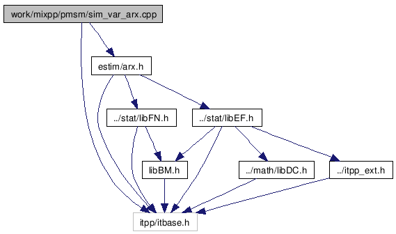 doc/html/sim__var__arx_8cpp__incl.png