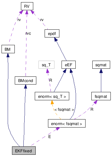 doc/html/classEKFfixed__coll__graph.png