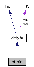 doc/html/classbilinfn__coll__graph.png
