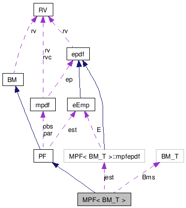 doc/html/classMPF__coll__graph.png