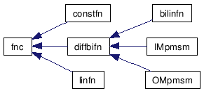 doc/html/inherit__graph__2.png