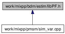 doc/html/libPF_8h__dep__incl.png
