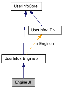 doc/html/classEngineUI__inherit__graph.png