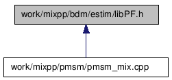 doc/html/libPF_8h__dep__incl.png