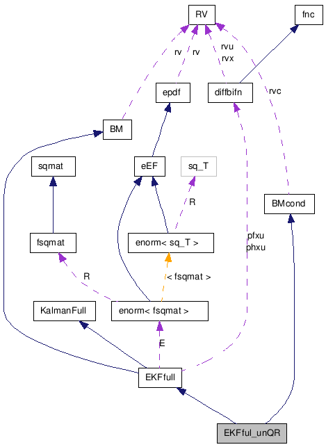 doc/html/classEKFful__unQR__coll__graph.png