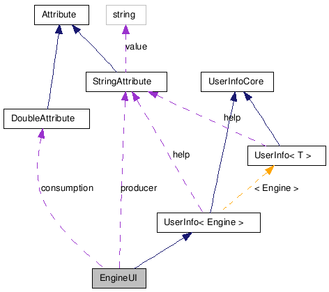 doc/html/classEngineUI__coll__graph.png