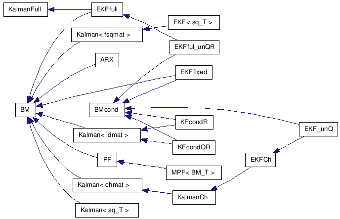 doc/html/inherit__graph__6.png