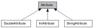 doc/html/classAttribute__inherit__graph.png
