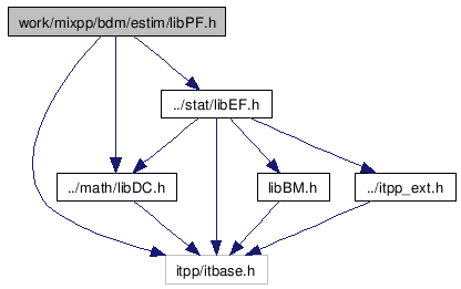 doc/html/libPF_8h__incl.png