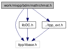 doc/html/chmat_8h__incl.png