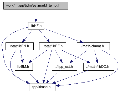 doc/html/ekf__templ_8h__incl.png