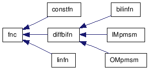 doc/html/inherit__graph__3.png