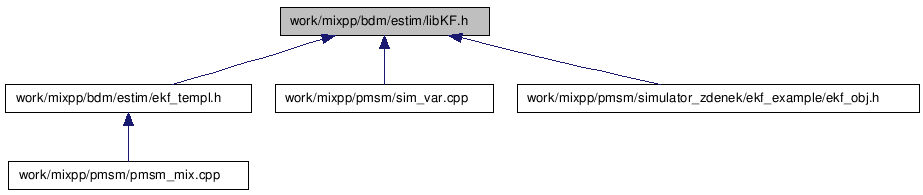 doc/html/libKF_8h__dep__incl.png