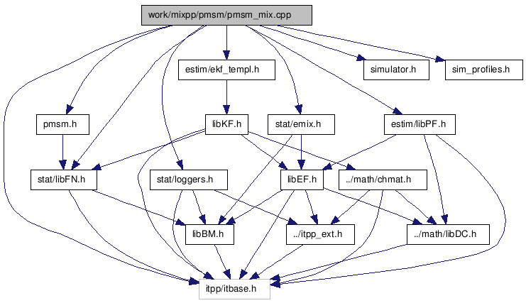 doc/html/pmsm__mix_8cpp__incl.png