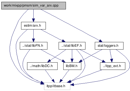 doc/html/sim__var__arx_8cpp__incl.png