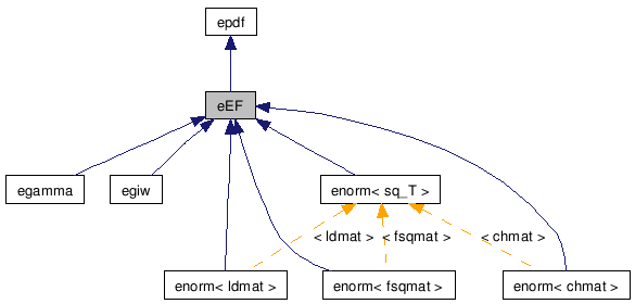 doc/html/classeEF__inherit__graph.png