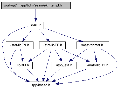 doc/html/ekf__templ_8h__incl.png