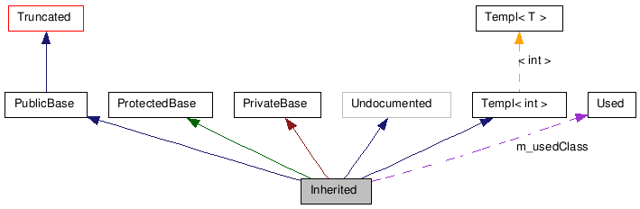 doc/html/graph_legend.png