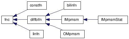 doc/html/inherit__graph__3.png