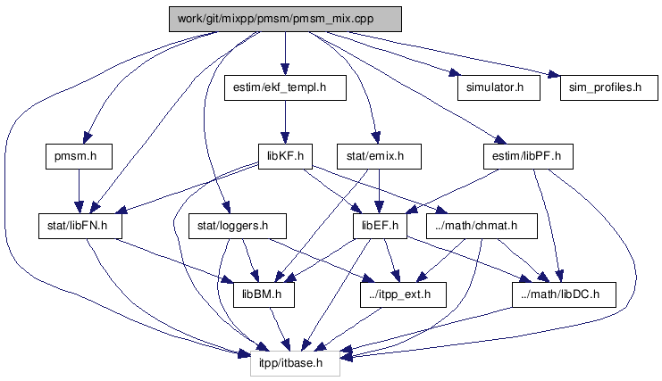 doc/html/pmsm__mix_8cpp__incl.png