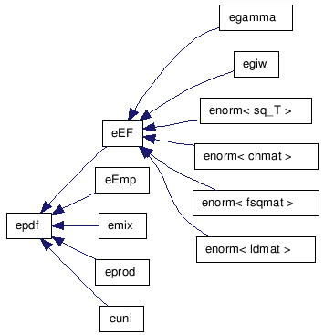 doc/html/inherit__graph__2.png