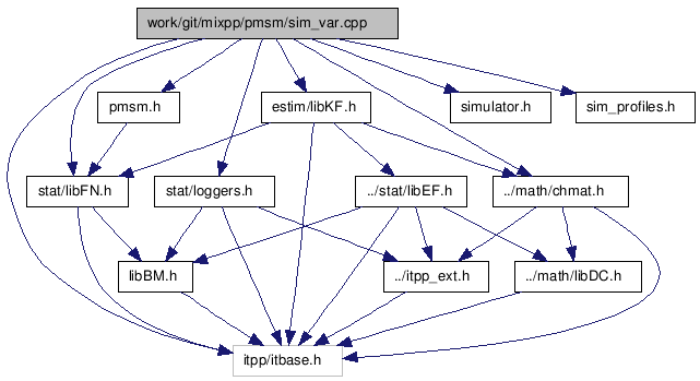 doc/html/sim__var_8cpp__incl.png