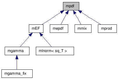 doc/html/classmpdf__inherit__graph.png