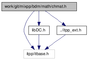 doc/html/chmat_8h__incl.png