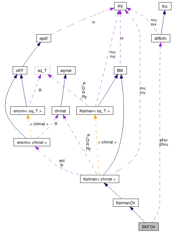 doc/html/classEKFCh__coll__graph.png