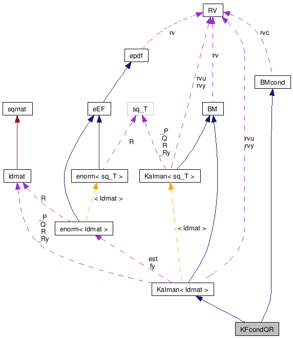 doc/html/classKFcondQR__coll__graph.png