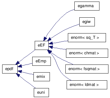 doc/html/inherit__graph__4.png