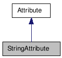 doc/html/classStringAttribute__inherit__graph.png