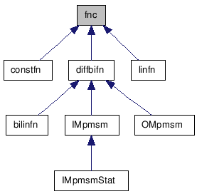 doc/html/classfnc__inherit__graph.png