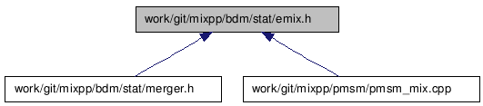 doc/html/emix_8h__dep__incl.png
