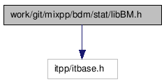 doc/html/libBM_8h__incl.png