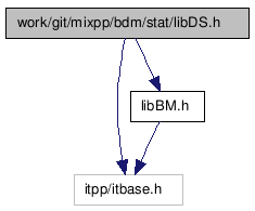 doc/html/libDS_8h__incl.png