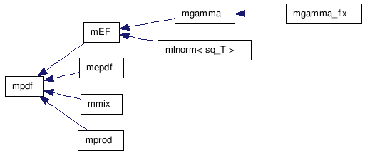 doc/html/inherit__graph__10.png