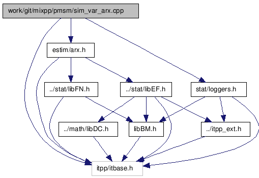 doc/html/sim__var__arx_8cpp__incl.png