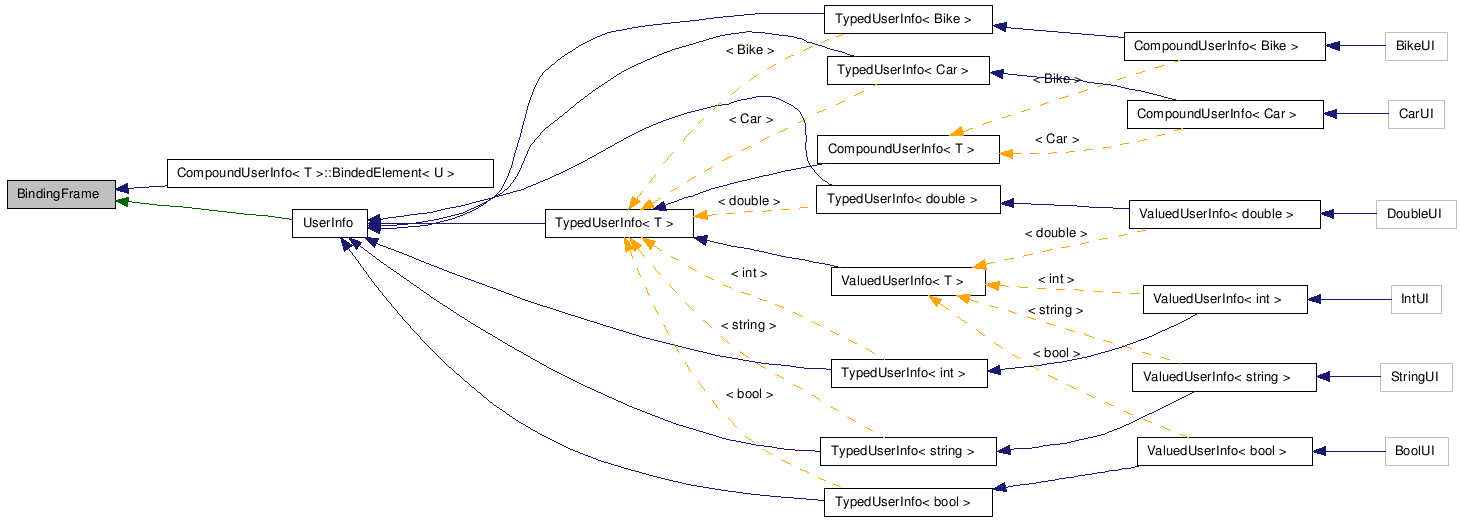 doc/html/classBindingFrame__inherit__graph.png