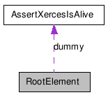 doc/html/classRootElement__coll__graph.png