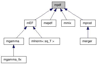 doc/html/classmpdf__inherit__graph.png